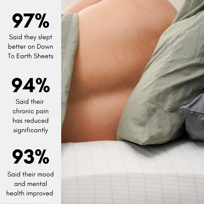 Revive™ Natural Earthing Bedsheet